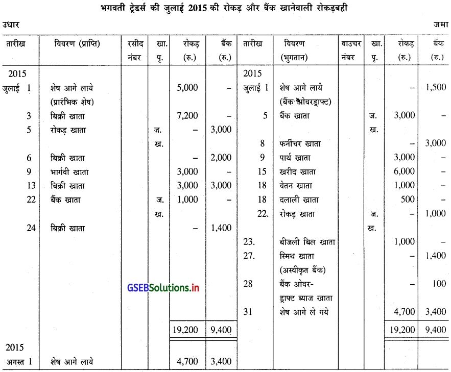 GSEB Solutions Class 11 Accounts Part 1 Chapter 7 रोकड़बही और उसके प्रकार 4