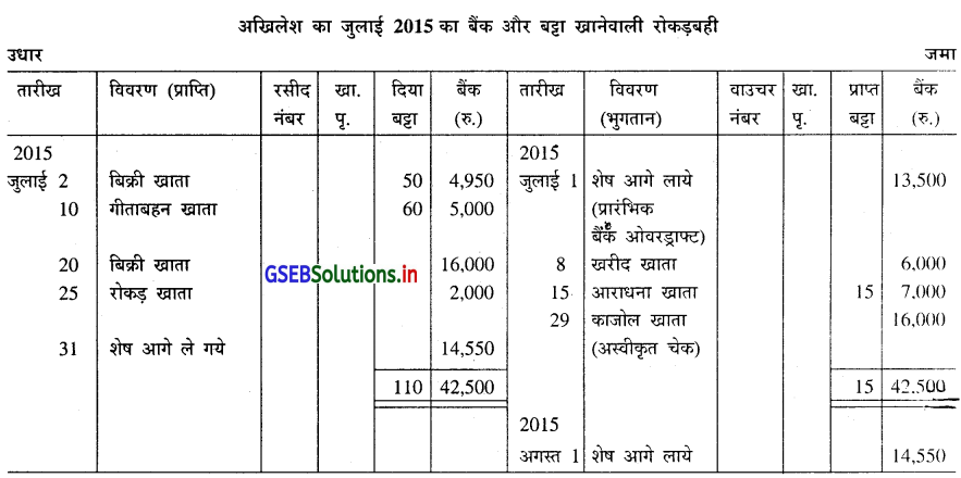 GSEB Solutions Class 11 Accounts Part 1 Chapter 7 रोकड़बही और उसके प्रकार 5