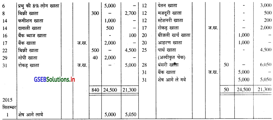 GSEB Solutions Class 11 Accounts Part 1 Chapter 7 रोकड़बही और उसके प्रकार 7