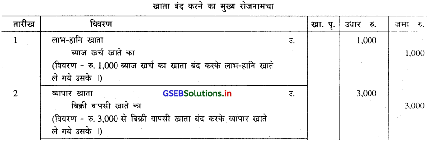 GSEB Solutions Class 11 Accounts Part 1 Chapter 8 मुख्य रोजनामचा 18