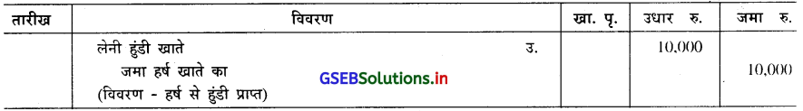 GSEB Solutions Class 11 Accounts Part 1 Chapter 8 मुख्य रोजनामचा 4