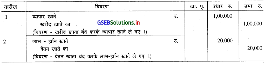 GSEB Solutions Class 11 Accounts Part 1 Chapter 8 मुख्य रोजनामचा 7