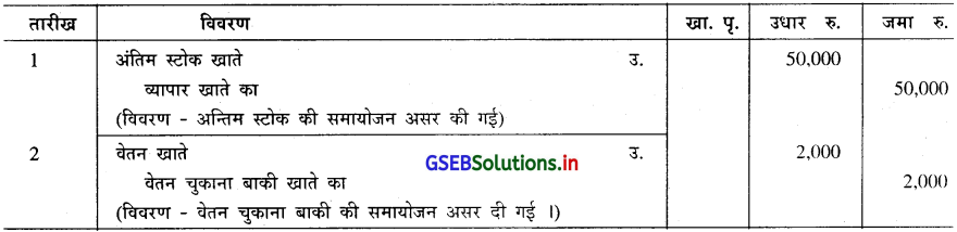 GSEB Solutions Class 11 Accounts Part 1 Chapter 8 मुख्य रोजनामचा 8