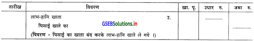 GSEB Solutions Class 11 Accounts Part 2 Chapter 2 घिसाई के हिसाब 1