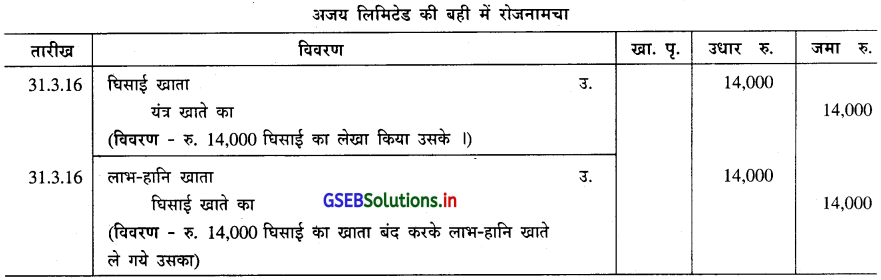 GSEB Solutions Class 11 Accounts Part 2 Chapter 2 घिसाई के हिसाब 10
