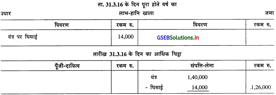 GSEB Solutions Class 11 Accounts Part 2 Chapter 2 घिसाई के हिसाब 11