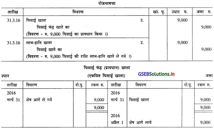GSEB Solutions Class 11 Accounts Part 2 Chapter 2 घिसाई के हिसाब 12