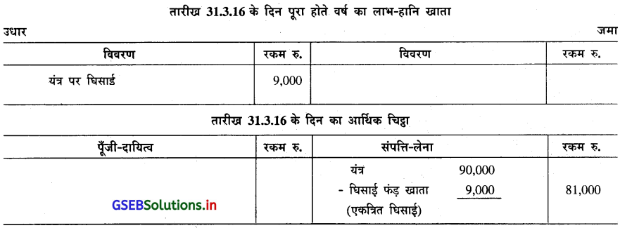 GSEB Solutions Class 11 Accounts Part 2 Chapter 2 घिसाई के हिसाब 14