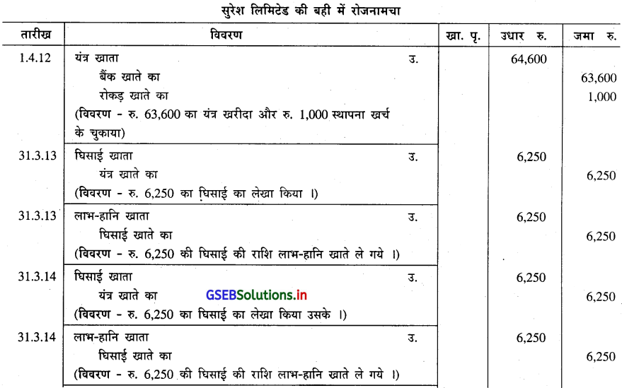 GSEB Solutions Class 11 Accounts Part 2 Chapter 2 घिसाई के हिसाब 15