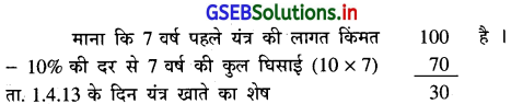 GSEB Solutions Class 11 Accounts Part 2 Chapter 2 घिसाई के हिसाब 19