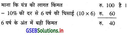 GSEB Solutions Class 11 Accounts Part 2 Chapter 2 घिसाई के हिसाब 2