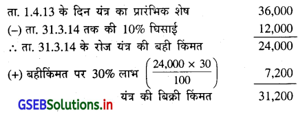 GSEB Solutions Class 11 Accounts Part 2 Chapter 2 घिसाई के हिसाब 20
