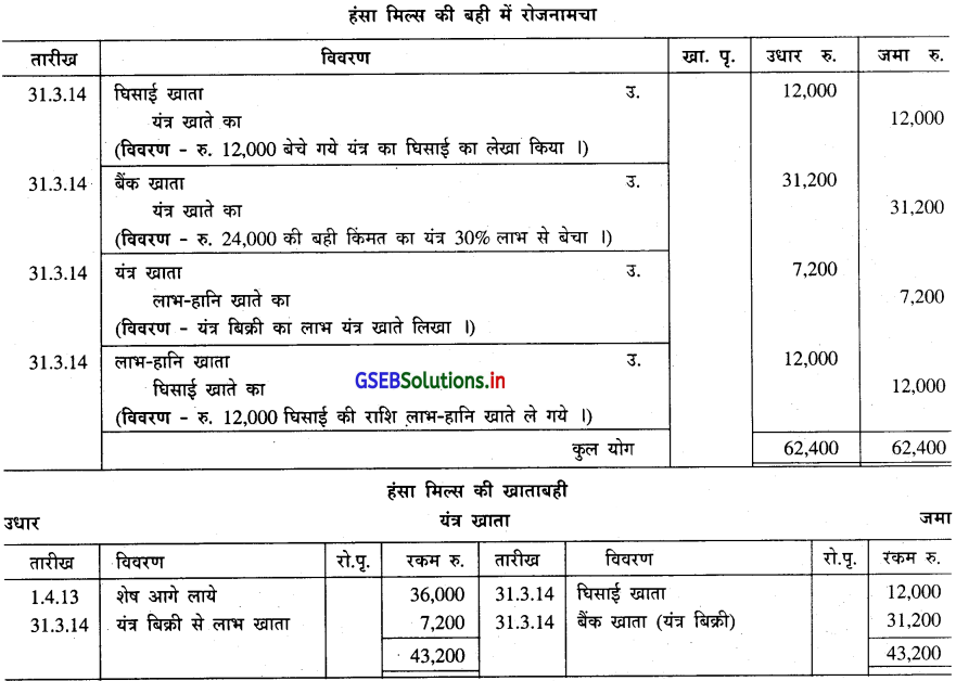 GSEB Solutions Class 11 Accounts Part 2 Chapter 2 घिसाई के हिसाब 21