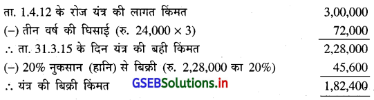 GSEB Solutions Class 11 Accounts Part 2 Chapter 2 घिसाई के हिसाब 22