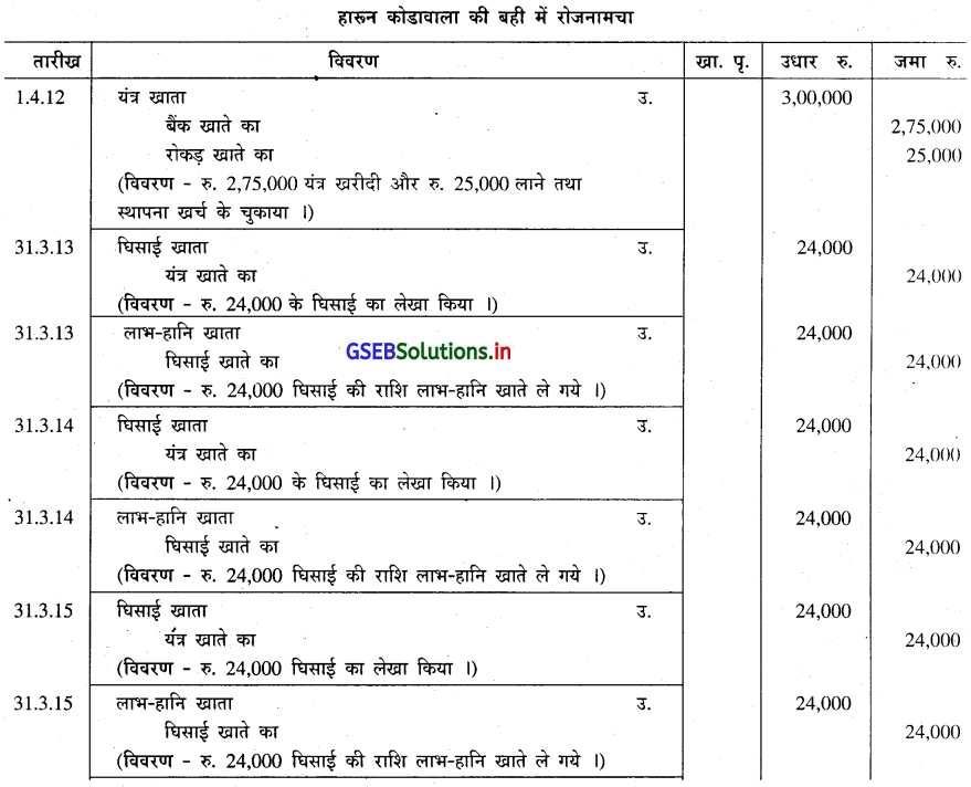 GSEB Solutions Class 11 Accounts Part 2 Chapter 2 घिसाई के हिसाब 23