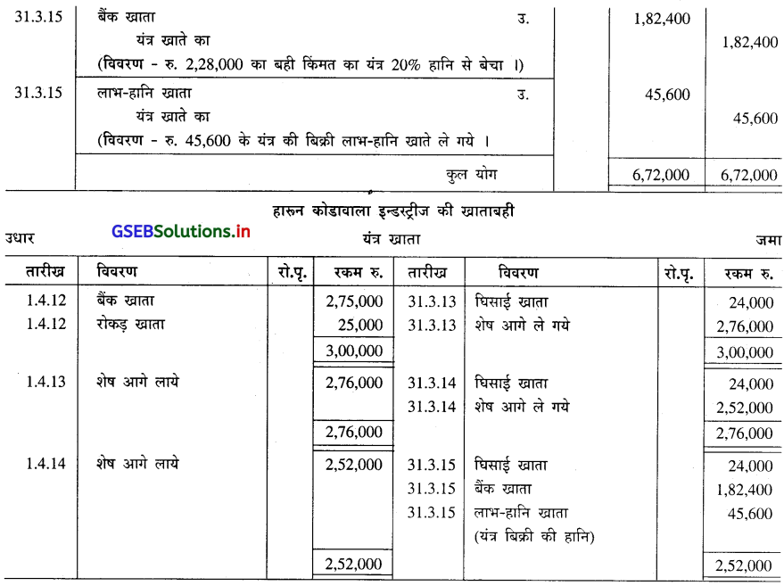 GSEB Solutions Class 11 Accounts Part 2 Chapter 2 घिसाई के हिसाब 24