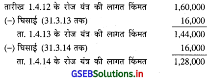 GSEB Solutions Class 11 Accounts Part 2 Chapter 2 घिसाई के हिसाब 25