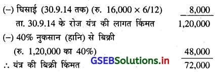 GSEB Solutions Class 11 Accounts Part 2 Chapter 2 घिसाई के हिसाब 26
