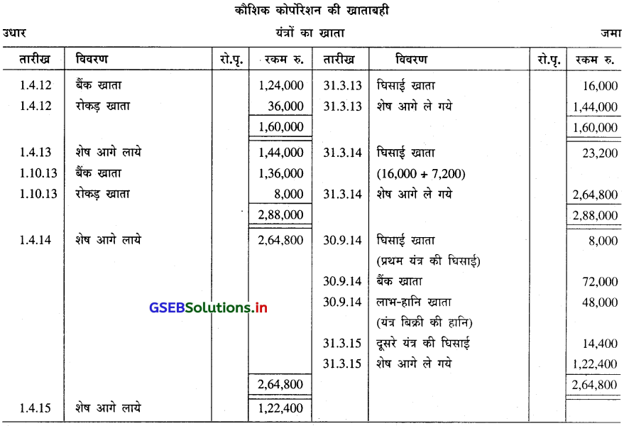 GSEB Solutions Class 11 Accounts Part 2 Chapter 2 घिसाई के हिसाब 27