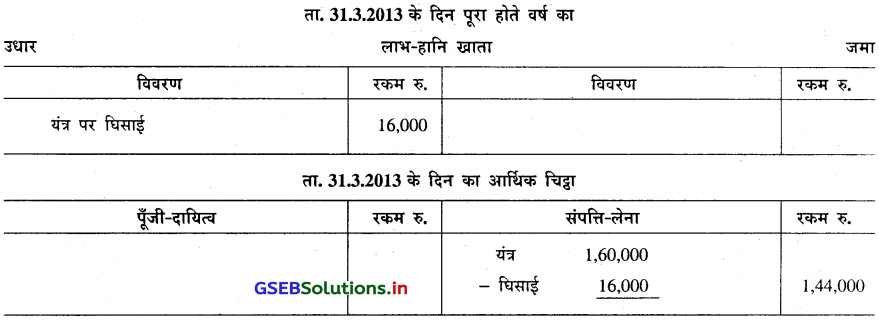GSEB Solutions Class 11 Accounts Part 2 Chapter 2 घिसाई के हिसाब 28