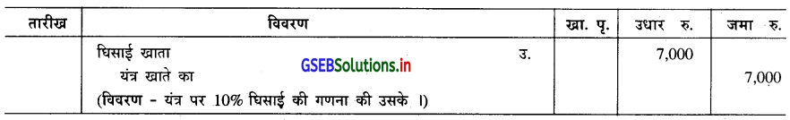 GSEB Solutions Class 11 Accounts Part 2 Chapter 2 घिसाई के हिसाब 3