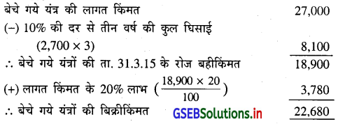 GSEB Solutions Class 11 Accounts Part 2 Chapter 2 घिसाई के हिसाब 33