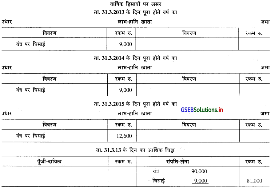 GSEB Solutions Class 11 Accounts Part 2 Chapter 2 घिसाई के हिसाब 35