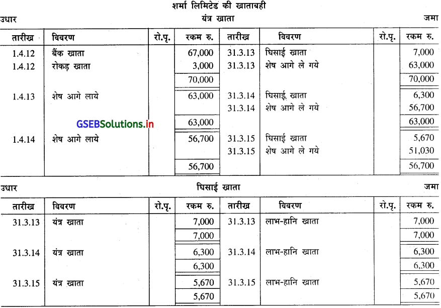 GSEB Solutions Class 11 Accounts Part 2 Chapter 2 घिसाई के हिसाब 39