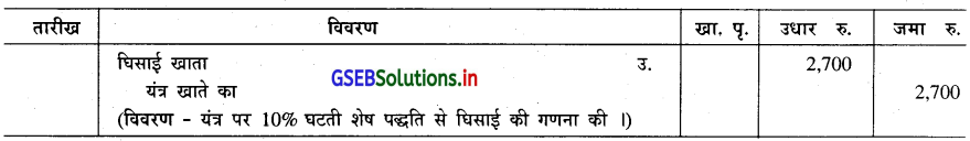 GSEB Solutions Class 11 Accounts Part 2 Chapter 2 घिसाई के हिसाब 4