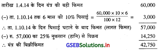GSEB Solutions Class 11 Accounts Part 2 Chapter 2 घिसाई के हिसाब 41