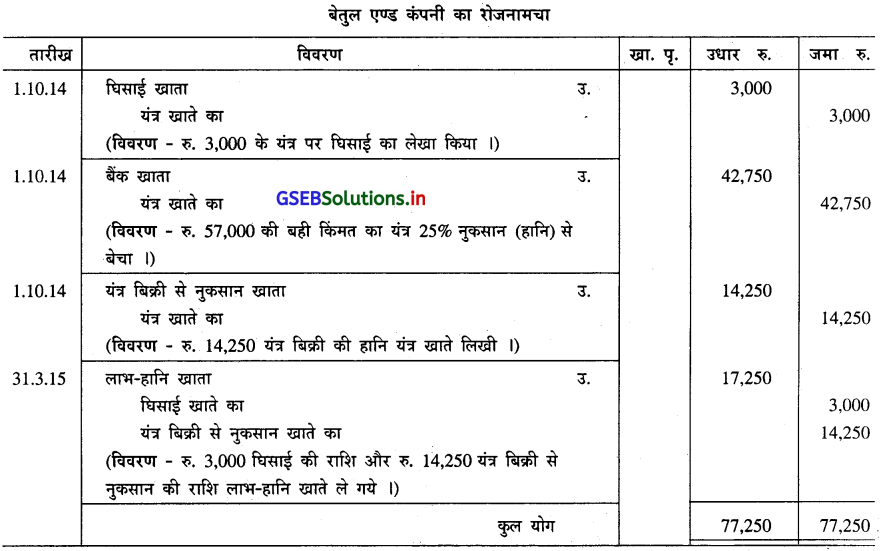 GSEB Solutions Class 11 Accounts Part 2 Chapter 2 घिसाई के हिसाब 42