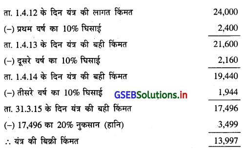 GSEB Solutions Class 11 Accounts Part 2 Chapter 2 घिसाई के हिसाब 44