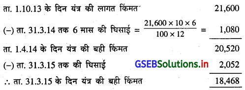GSEB Solutions Class 11 Accounts Part 2 Chapter 2 घिसाई के हिसाब 45