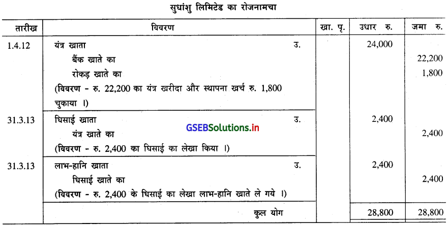 GSEB Solutions Class 11 Accounts Part 2 Chapter 2 घिसाई के हिसाब 46