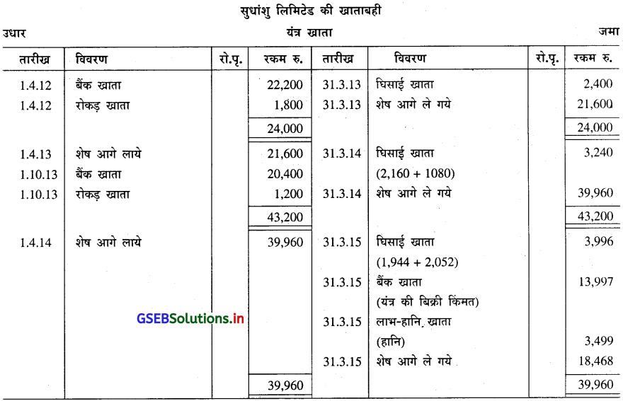 GSEB Solutions Class 11 Accounts Part 2 Chapter 2 घिसाई के हिसाब 47