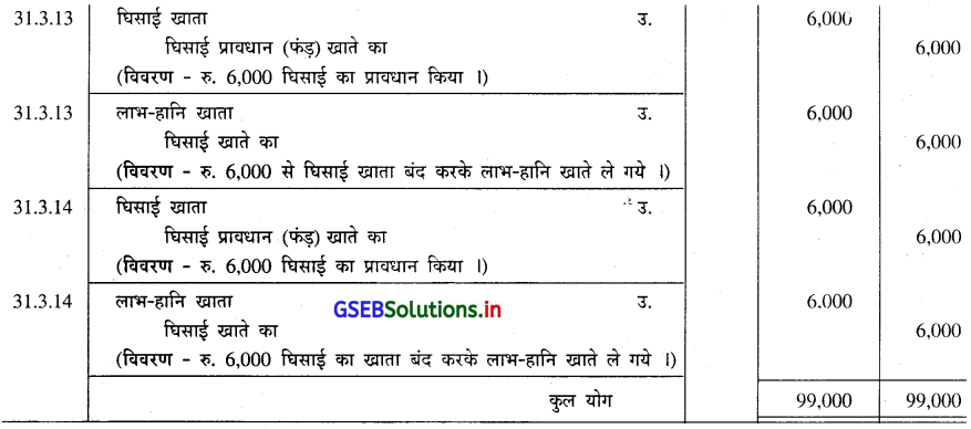 GSEB Solutions Class 11 Accounts Part 2 Chapter 2 घिसाई के हिसाब 49