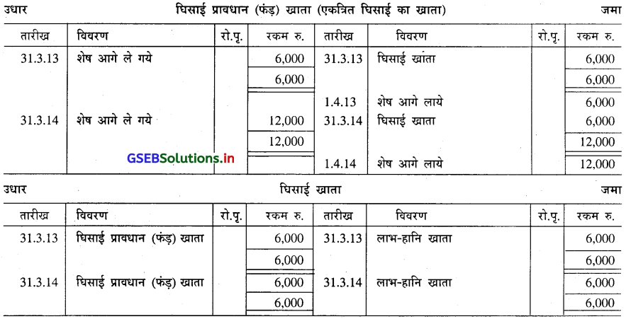 GSEB Solutions Class 11 Accounts Part 2 Chapter 2 घिसाई के हिसाब 50