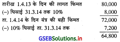 GSEB Solutions Class 11 Accounts Part 2 Chapter 2 घिसाई के हिसाब 51