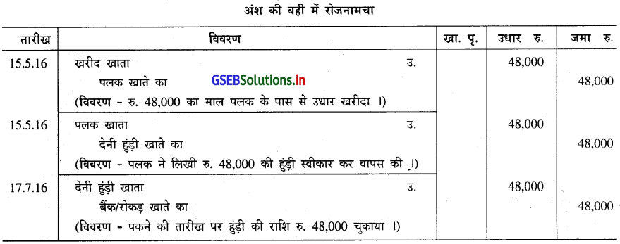 GSEB Solutions Class 11 Accounts Part 2 Chapter 4 हुंडीयाँ 11