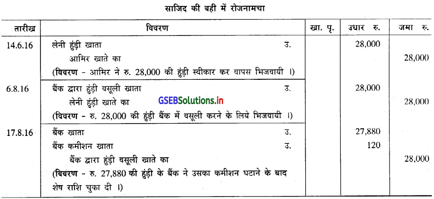 GSEB Solutions Class 11 Accounts Part 2 Chapter 4 हुंडीयाँ 12