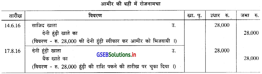 GSEB Solutions Class 11 Accounts Part 2 Chapter 4 हुंडीयाँ 13