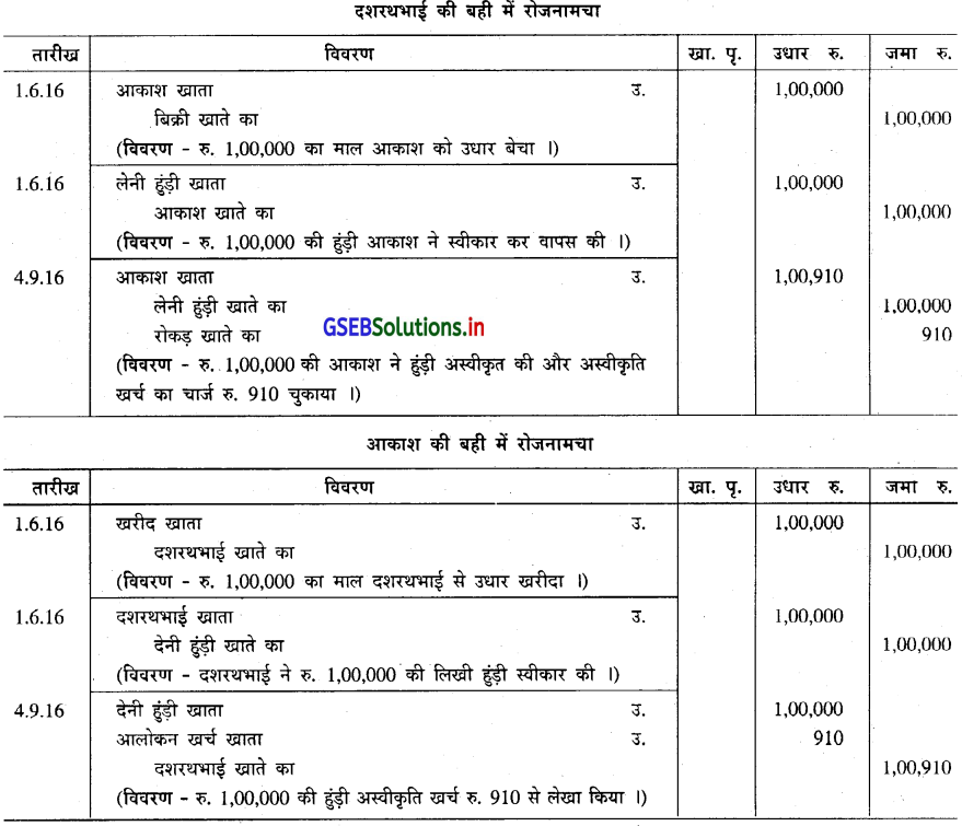 GSEB Solutions Class 11 Accounts Part 2 Chapter 4 हुंडीयाँ 14
