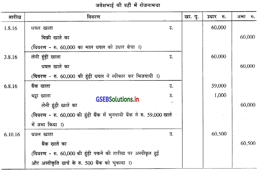 GSEB Solutions Class 11 Accounts Part 2 Chapter 4 हुंडीयाँ 15