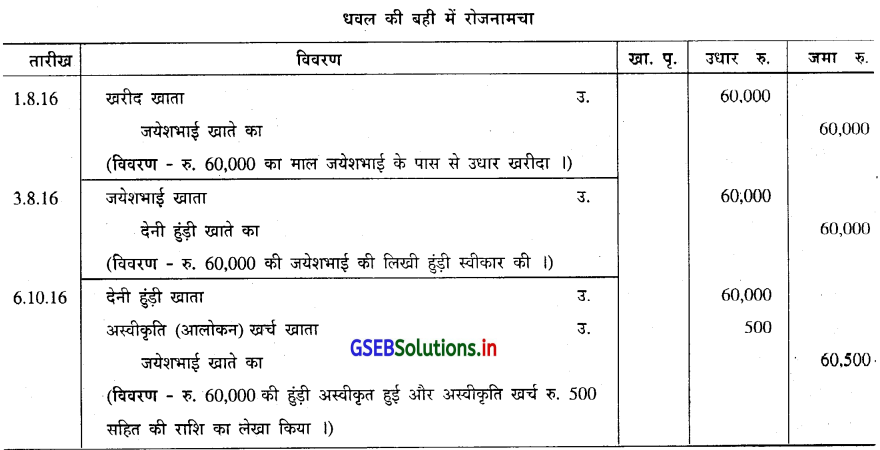 GSEB Solutions Class 11 Accounts Part 2 Chapter 4 हुंडीयाँ 16