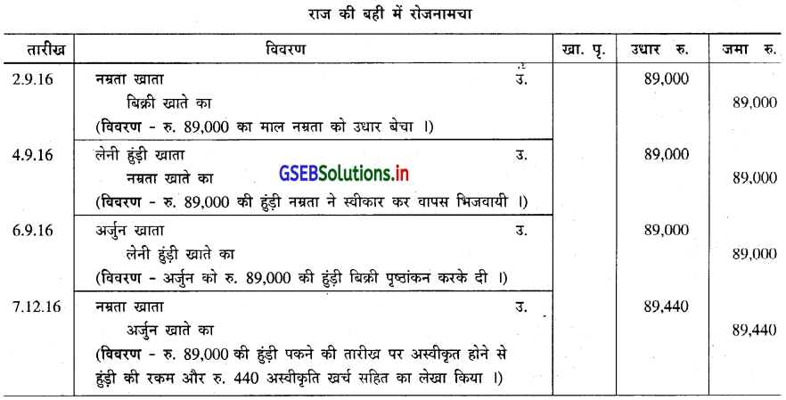 GSEB Solutions Class 11 Accounts Part 2 Chapter 4 हुंडीयाँ 17