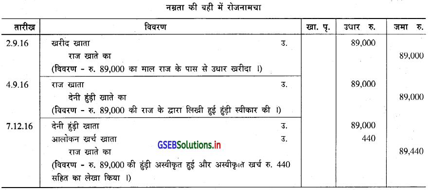 GSEB Solutions Class 11 Accounts Part 2 Chapter 4 हुंडीयाँ 18