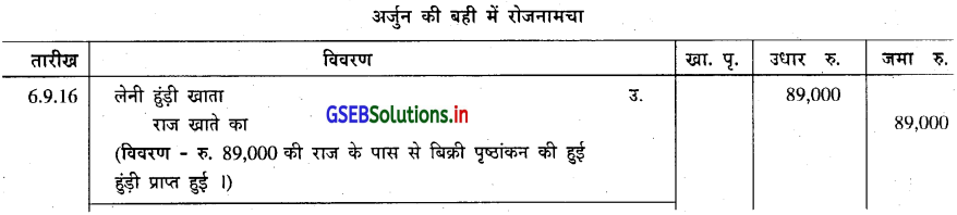 GSEB Solutions Class 11 Accounts Part 2 Chapter 4 हुंडीयाँ 19