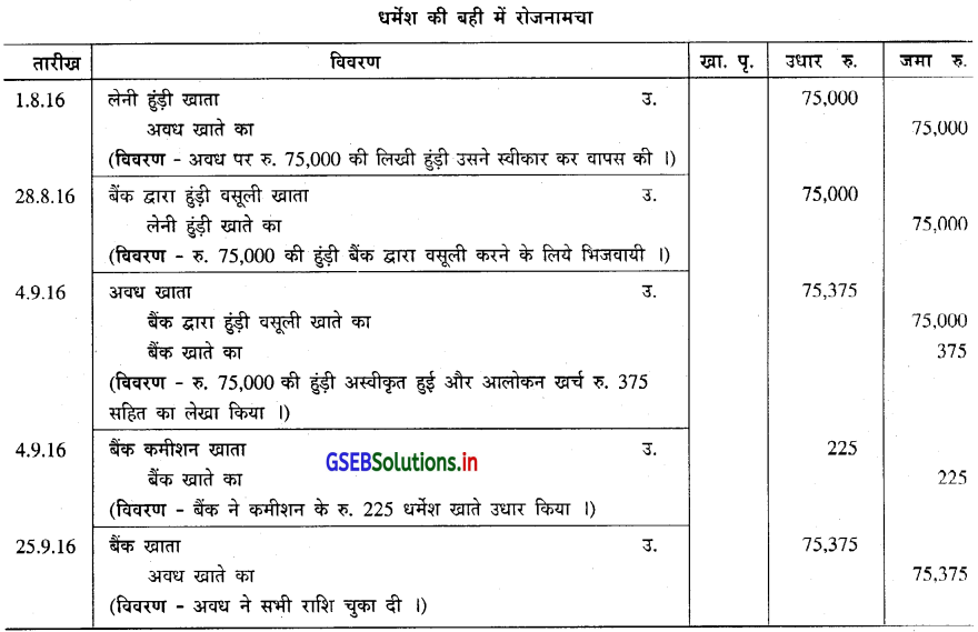 GSEB Solutions Class 11 Accounts Part 2 Chapter 4 हुंडीयाँ 21