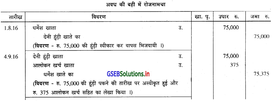 GSEB Solutions Class 11 Accounts Part 2 Chapter 4 हुंडीयाँ 22