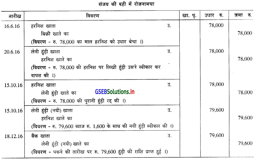 GSEB Solutions Class 11 Accounts Part 2 Chapter 4 हुंडीयाँ 24